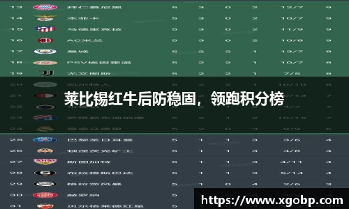 莱比锡红牛后防稳固，领跑积分榜
