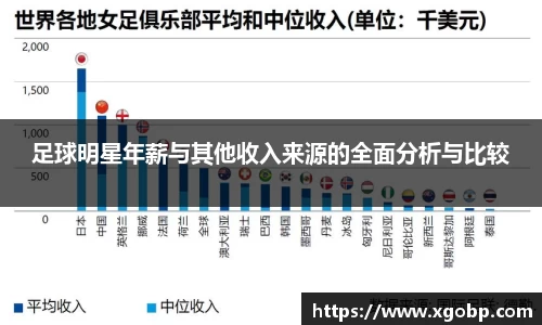 足球明星年薪与其他收入来源的全面分析与比较