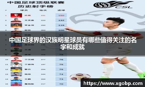 中国足球界的汉族明星球员有哪些值得关注的名字和成就