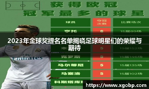 2023年金球奖提名名单揭晓足球明星们的荣耀与期待